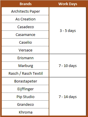 Delivery times Zone A